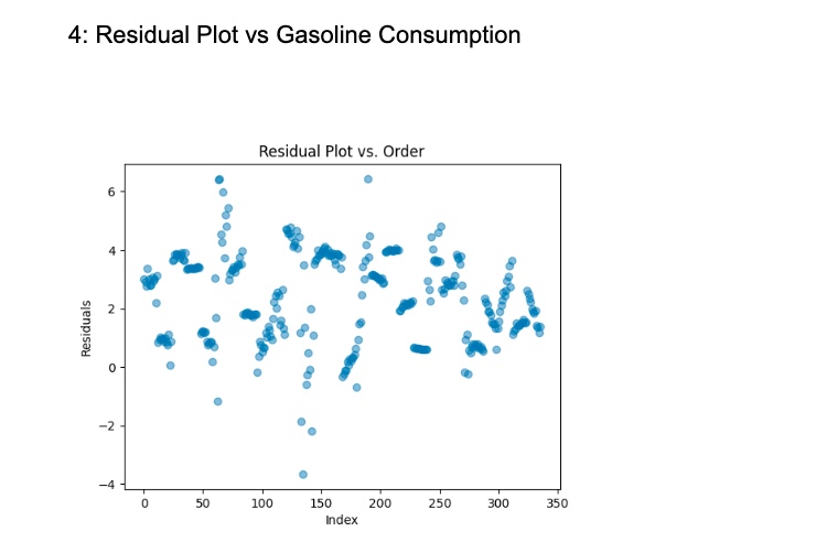 Residual vs Consumption