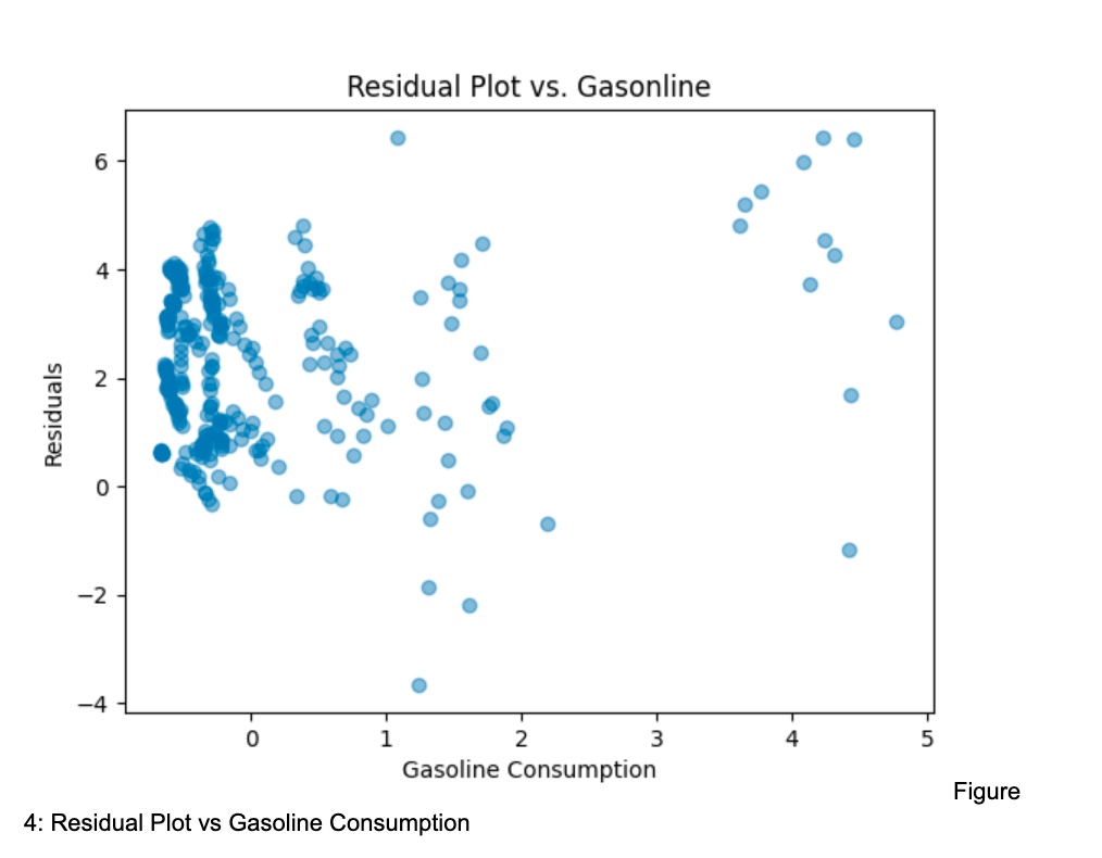 Residual vs Gasoline