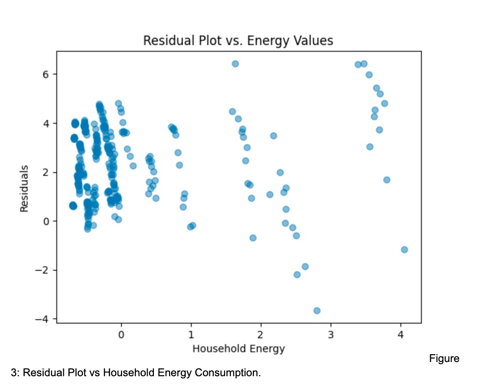 ResidualPlot