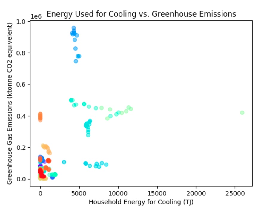 CoolingGraph