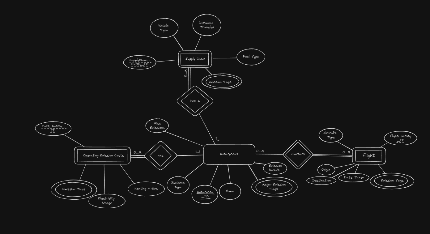 Business DDL Diagram